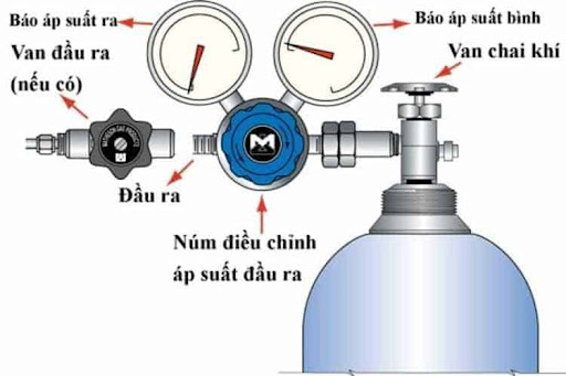 Cấu tạo cơ bản của van điều áp khí nén